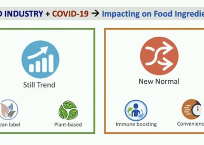 slide presentation-food-covid19-still trends-new normal trends
